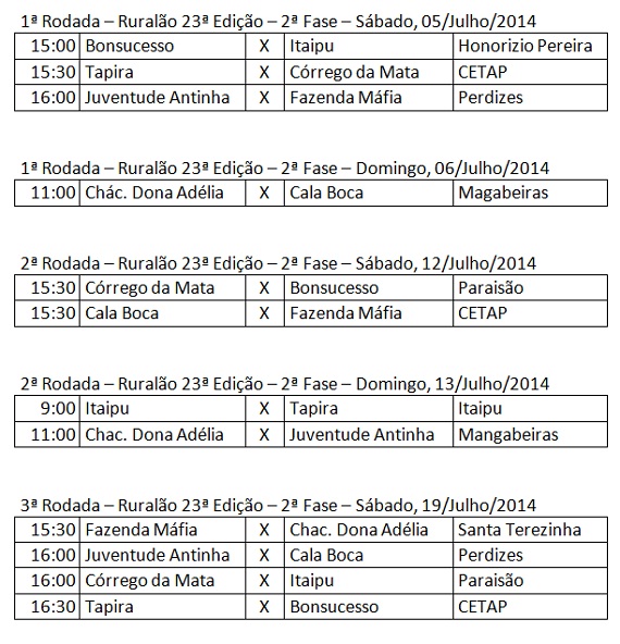 Tabela 2ª Fase do Ruralão 2014